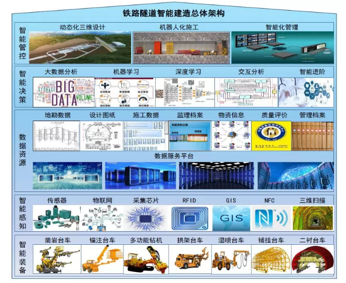 智能建造师考几科?考试内容是什么?