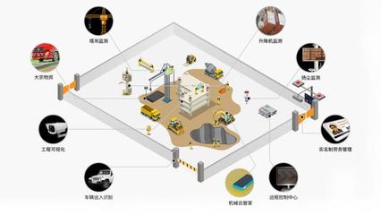 信息化时代,建筑企业如何精准掌握施工设备数据,实现降本增效