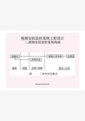 视频安防监控系统工程设计与施工