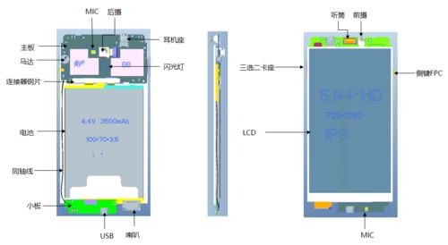 产品结构工程师年薪50w应具备的结构知识